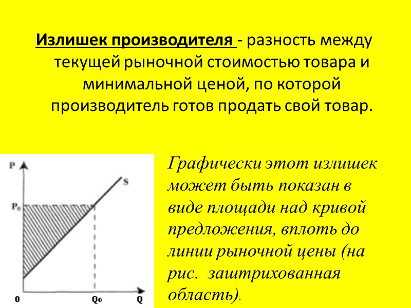 Излишек производителя - разность между текущей рыночной стоимостью товара и минимальной ценой, по которой
